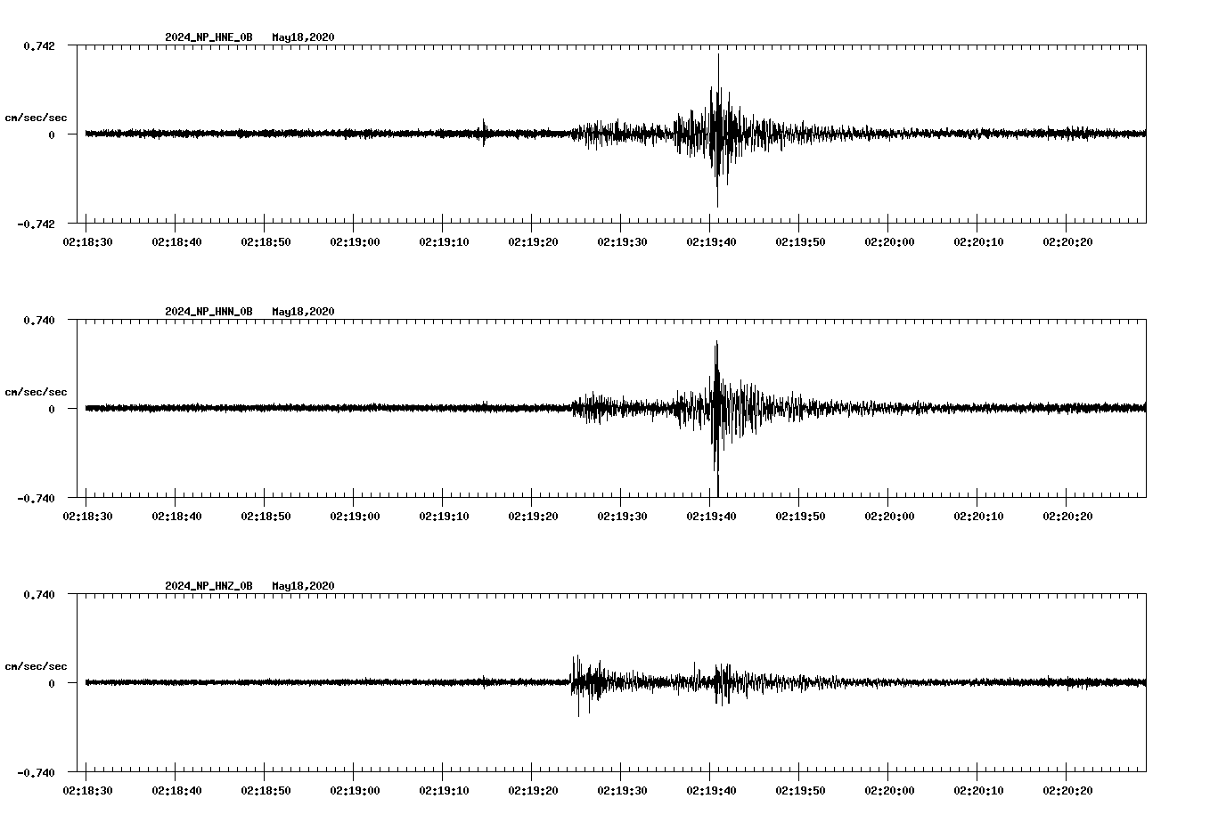 waveform image