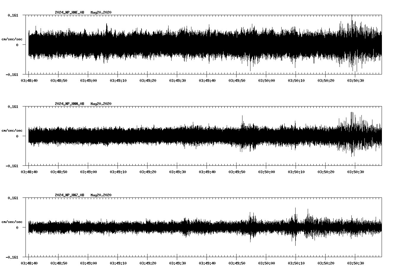 waveform image