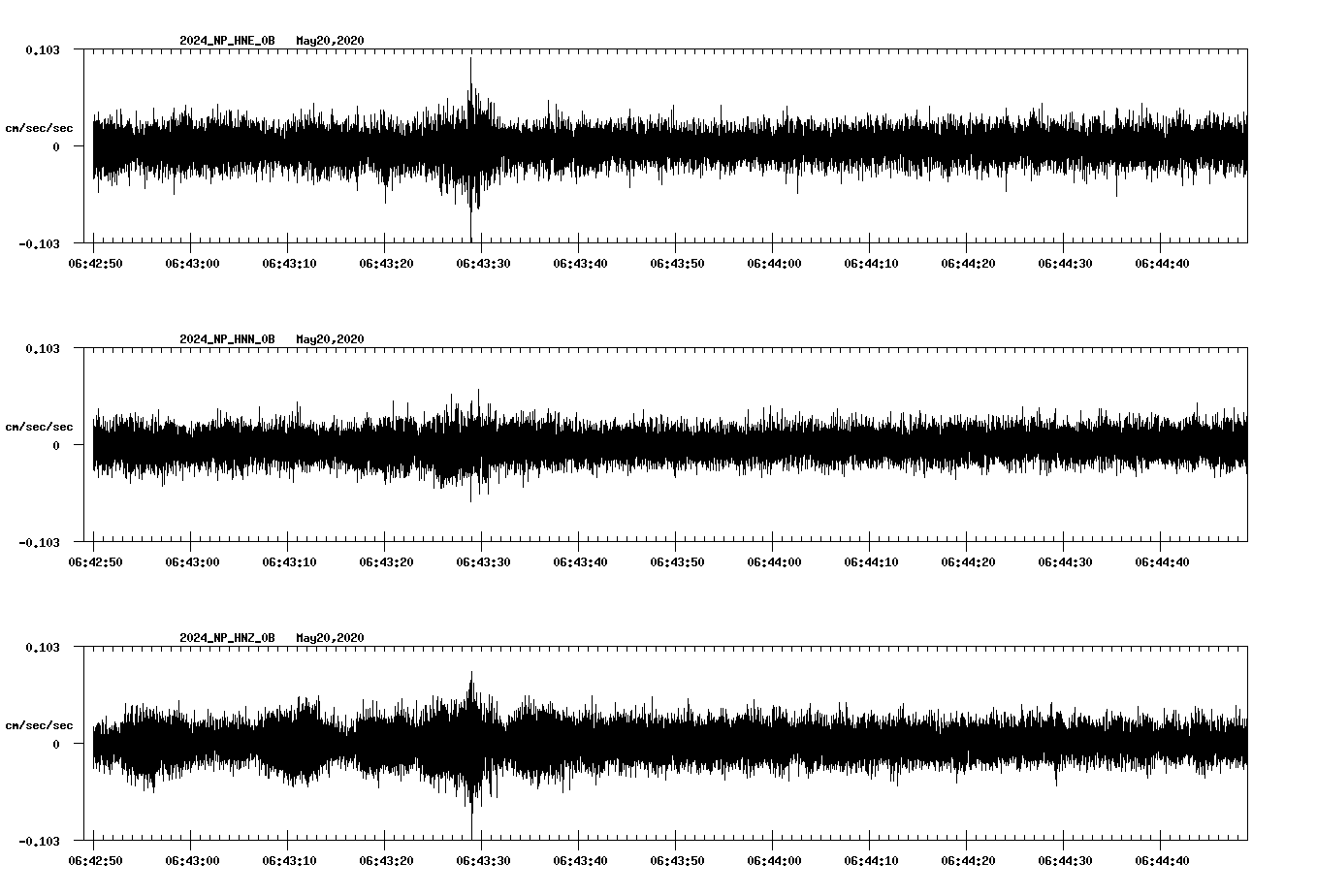 waveform image