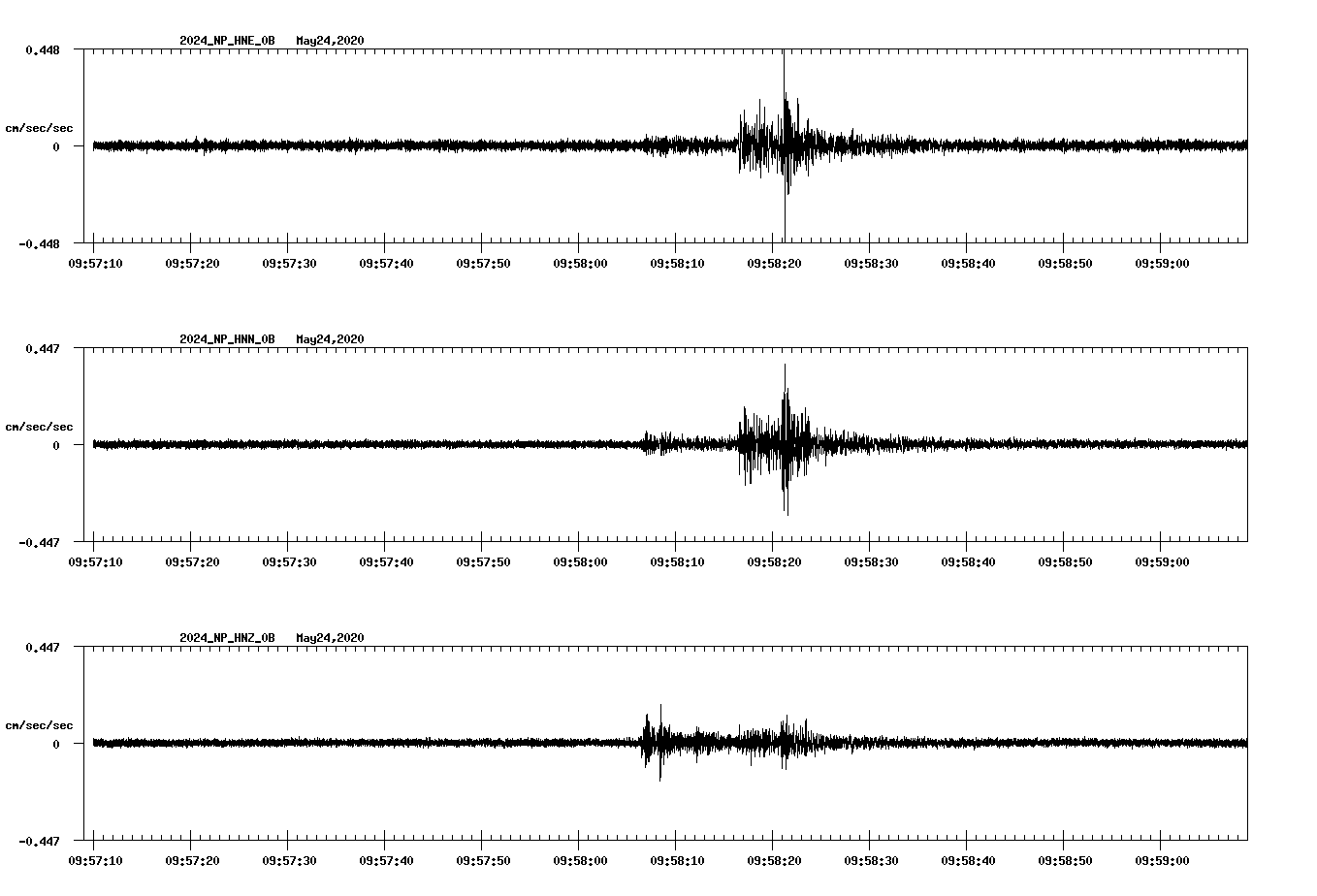 waveform image