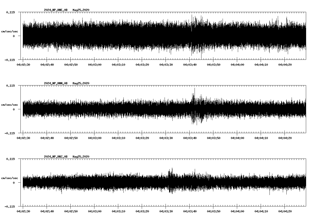 waveform image