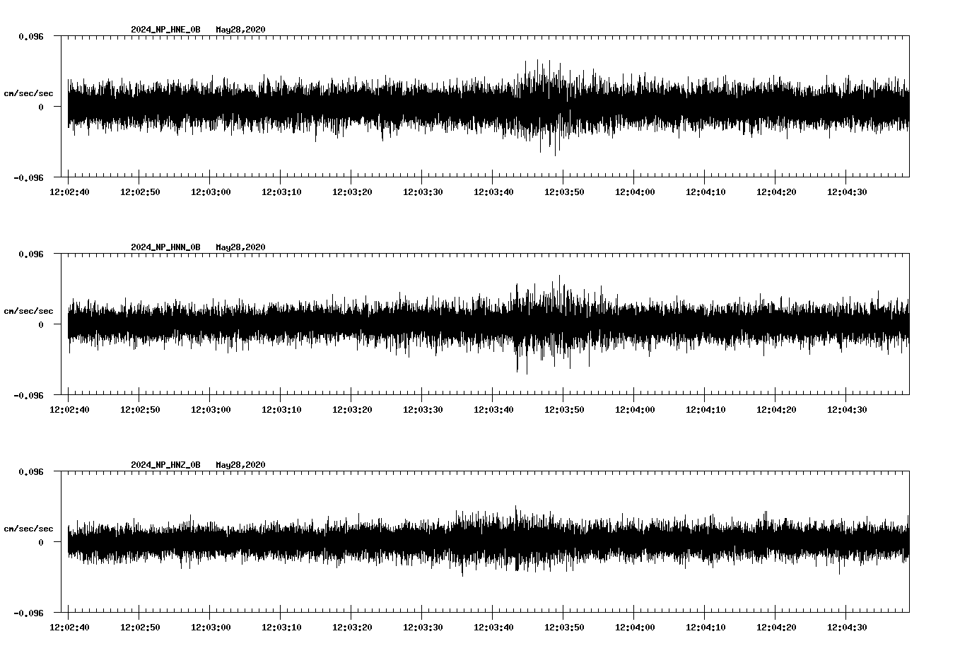 waveform image