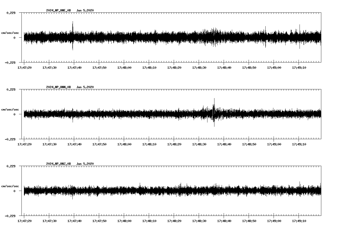 waveform image