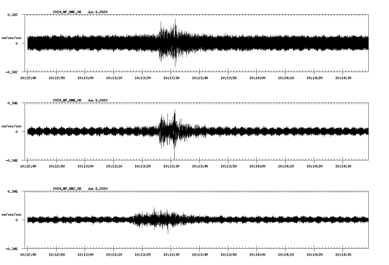 waveform image