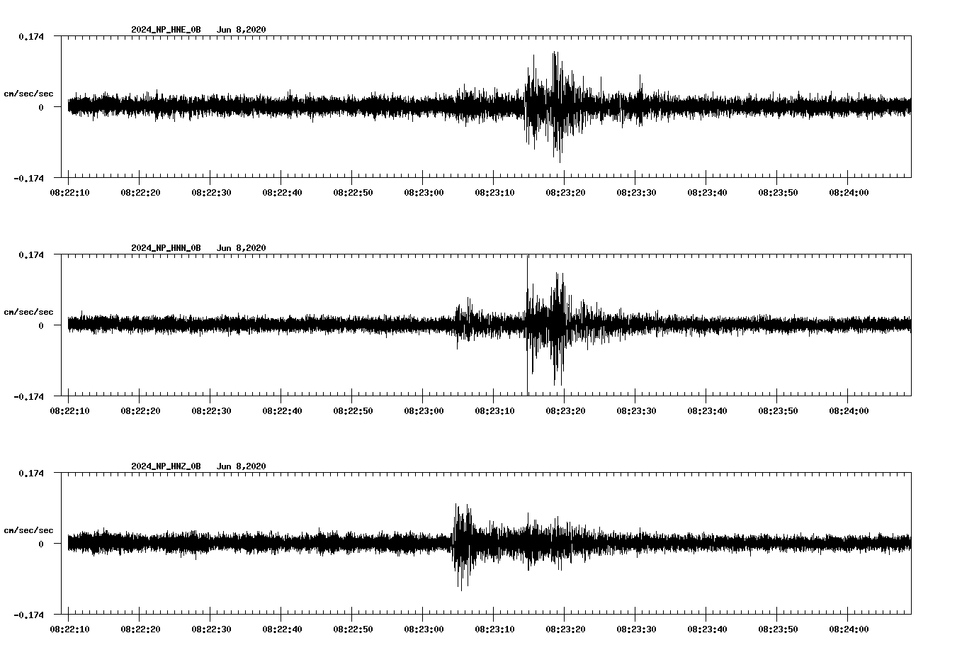 waveform image