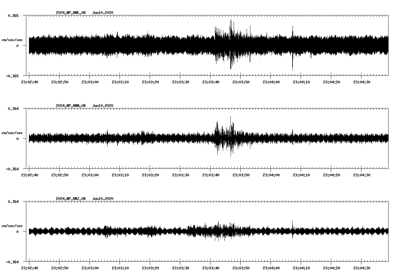 waveform image