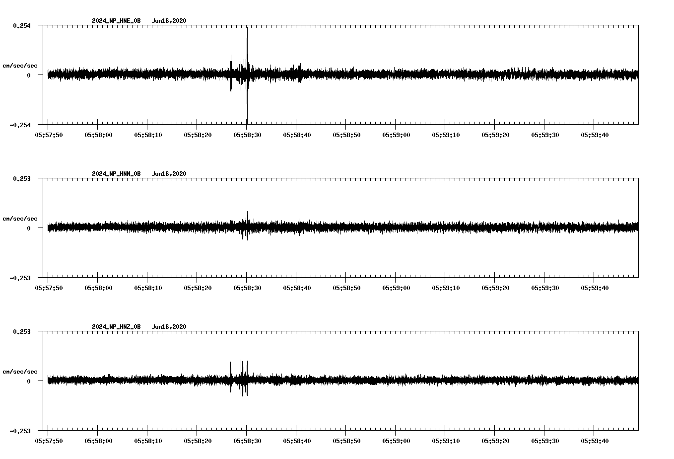 waveform image