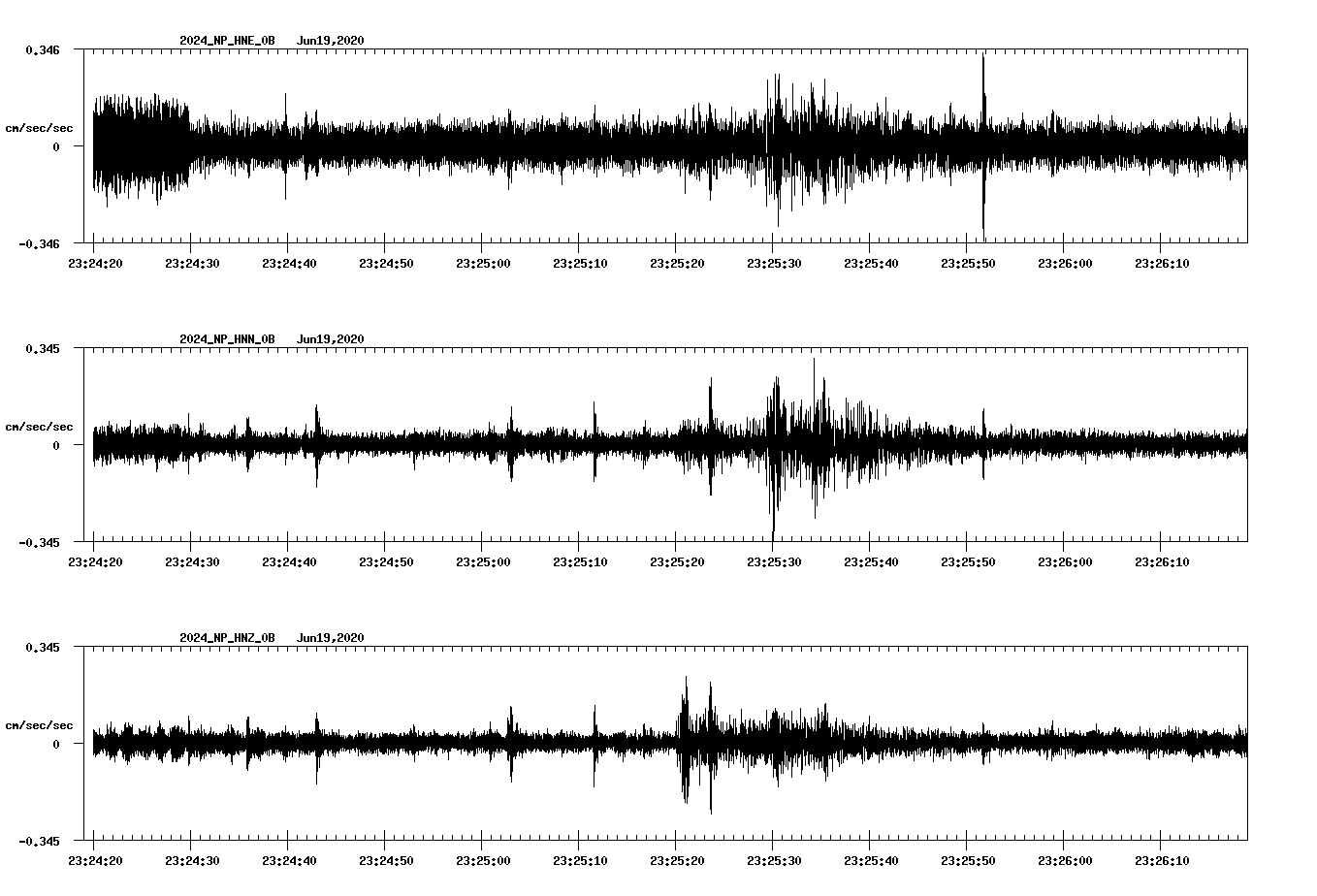waveform image