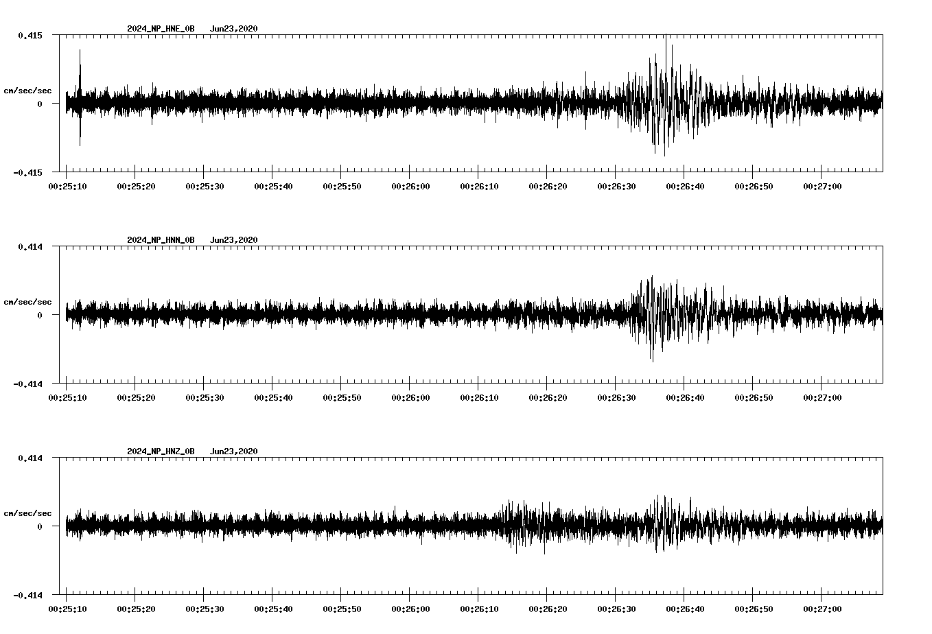 waveform image