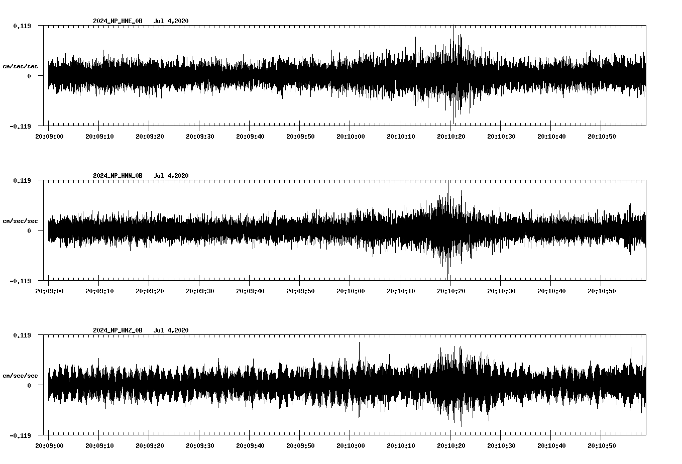 waveform image
