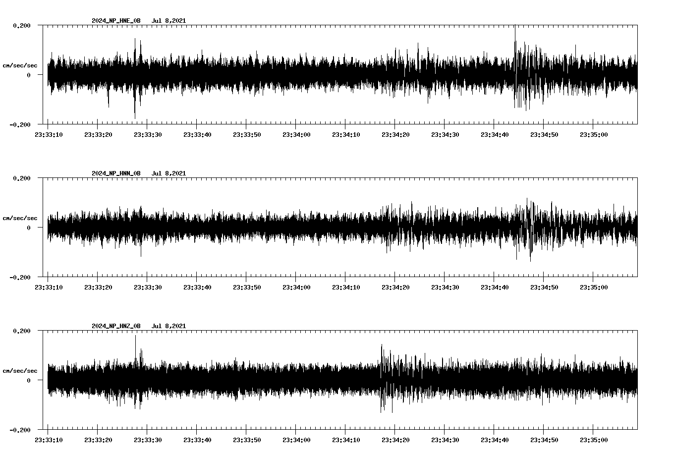 waveform image