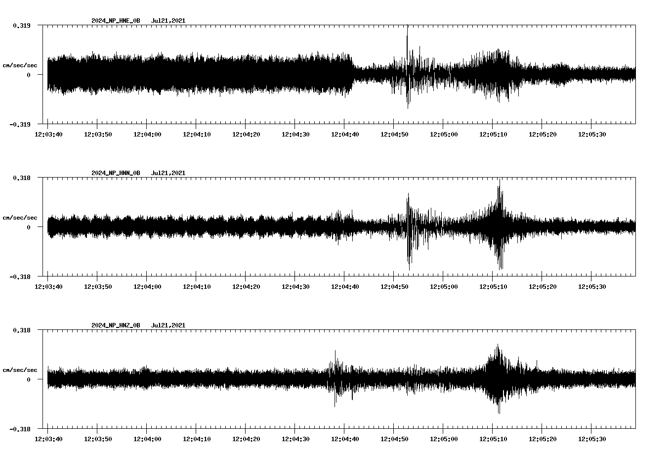 waveform image