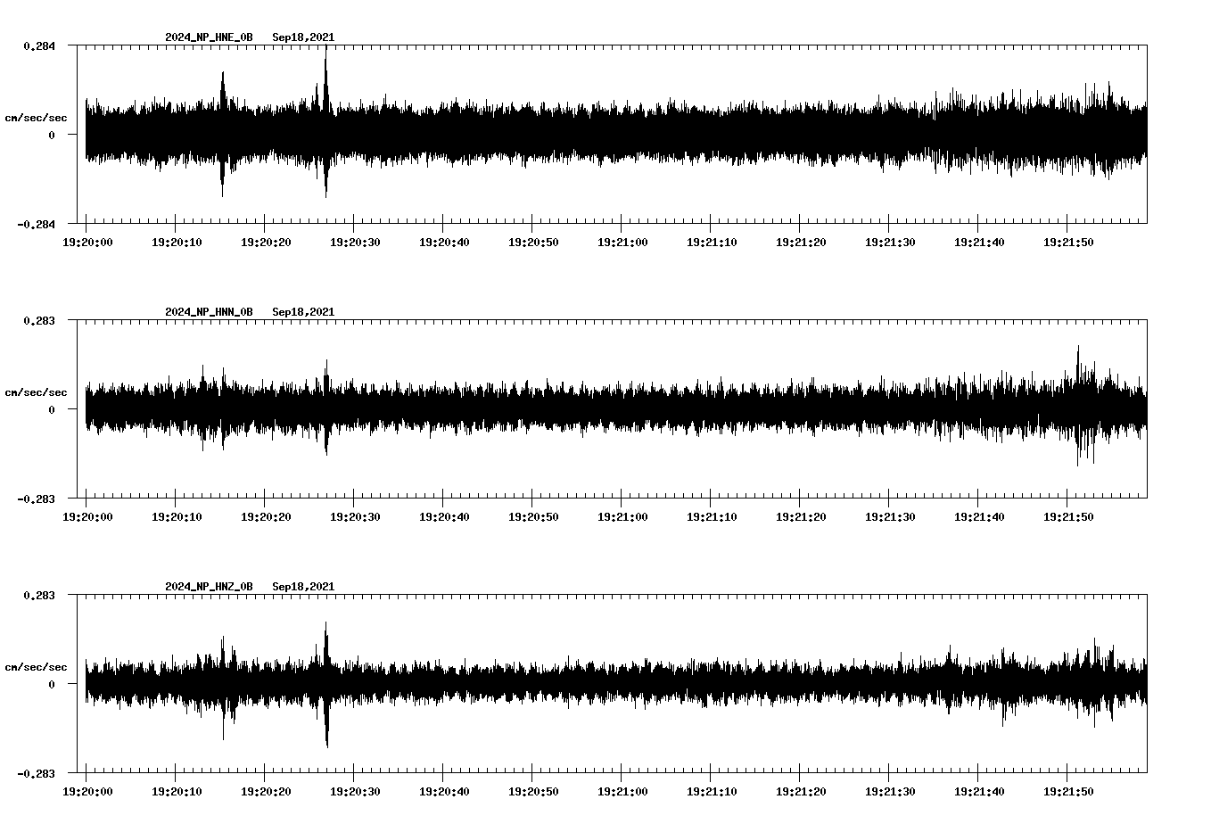 waveform image