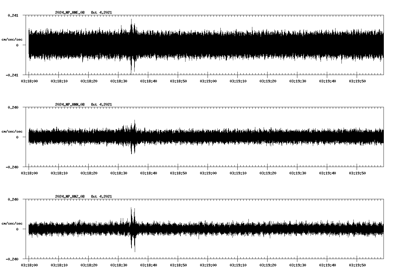 waveform image