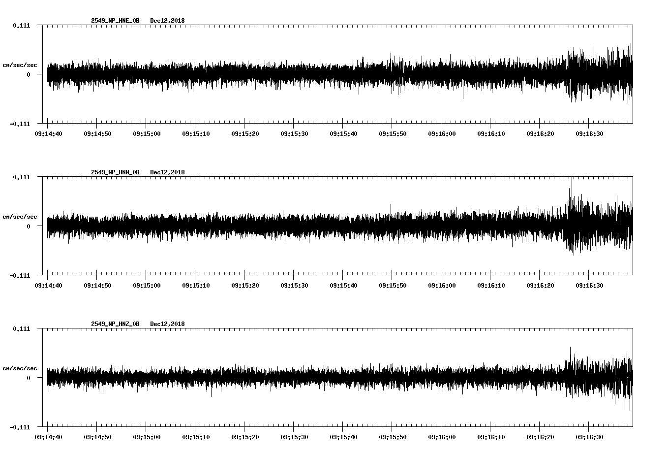 waveform image