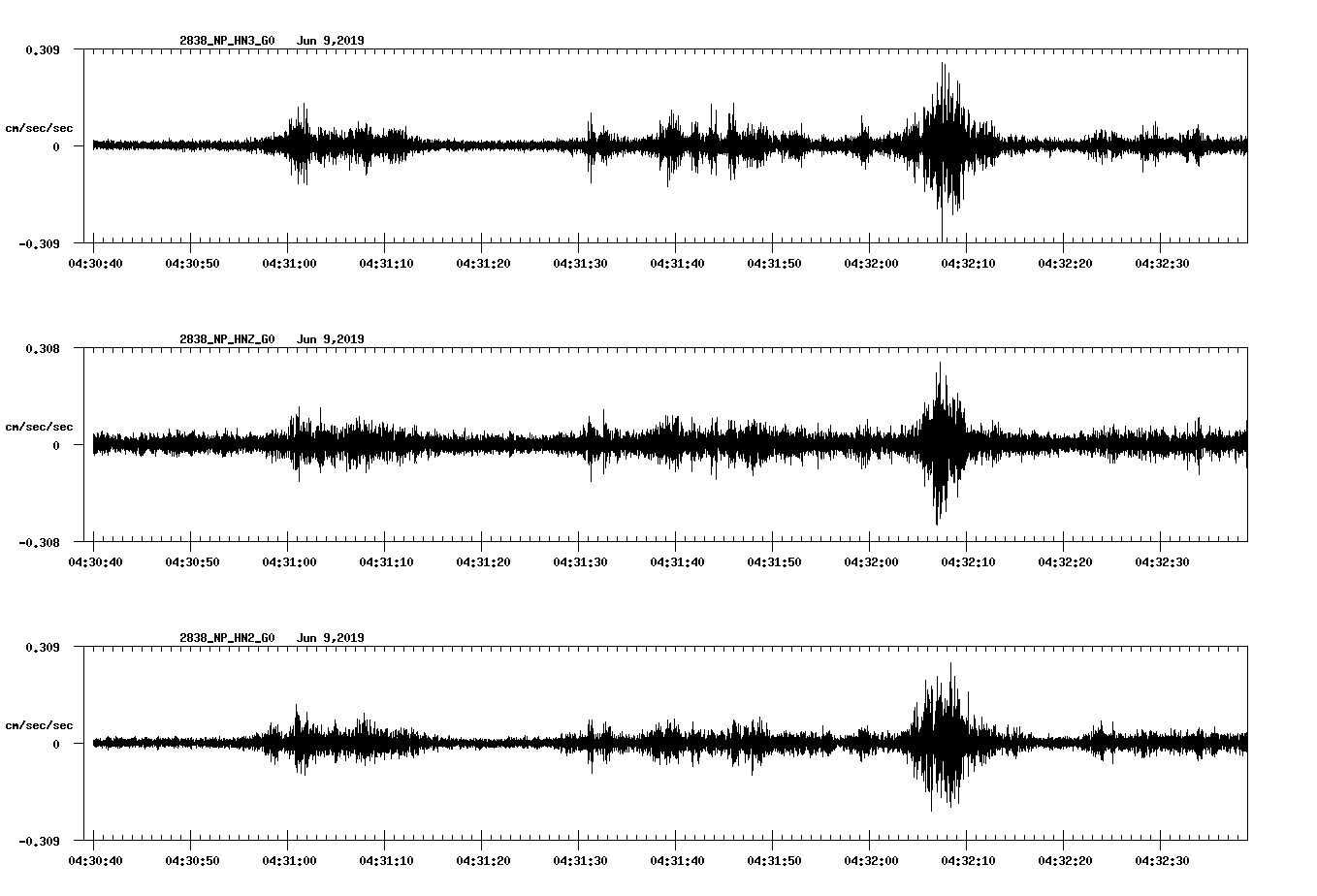 waveform image