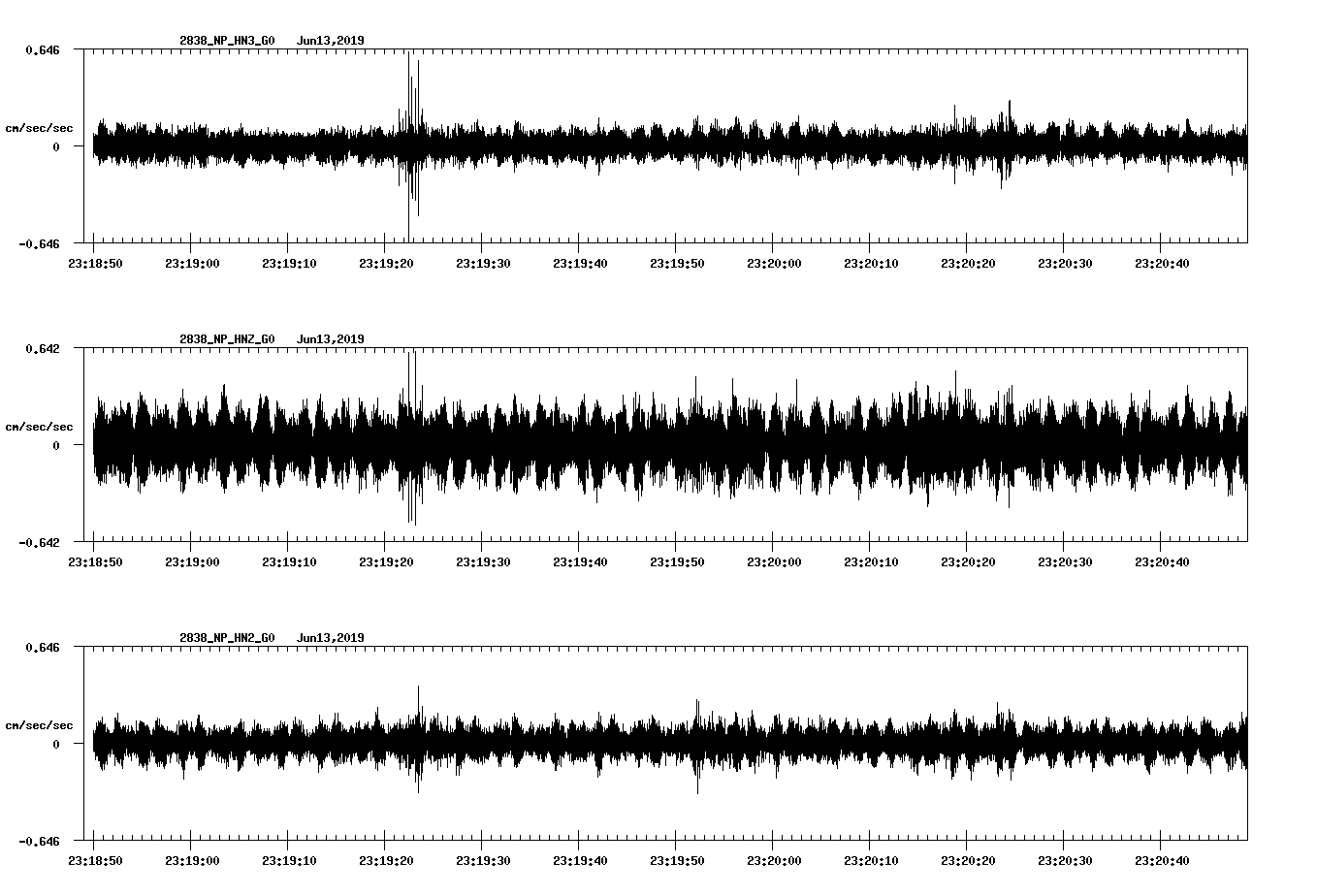 waveform image