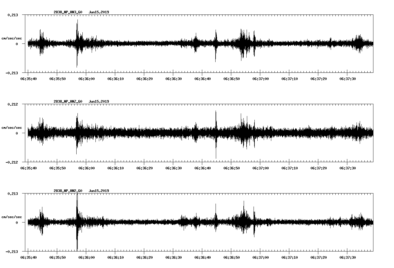 waveform image