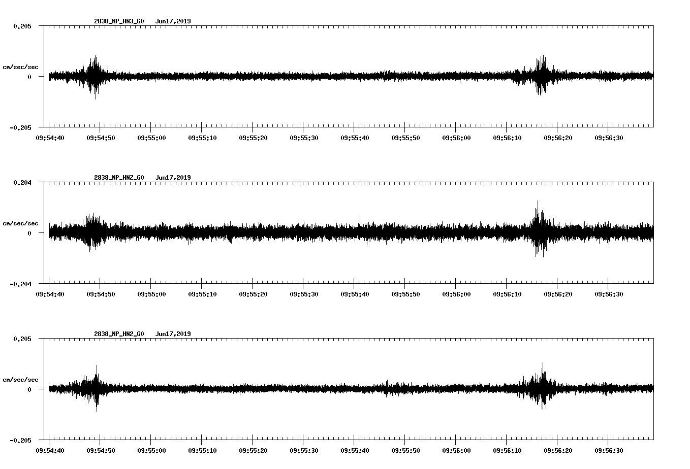waveform image