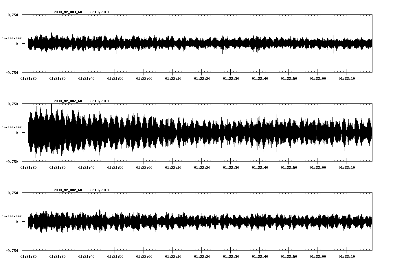 waveform image