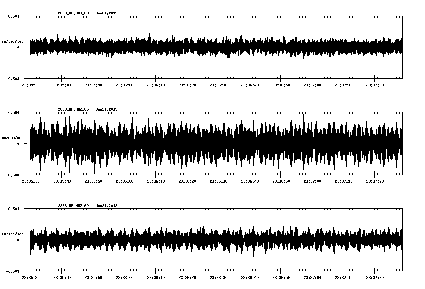 waveform image