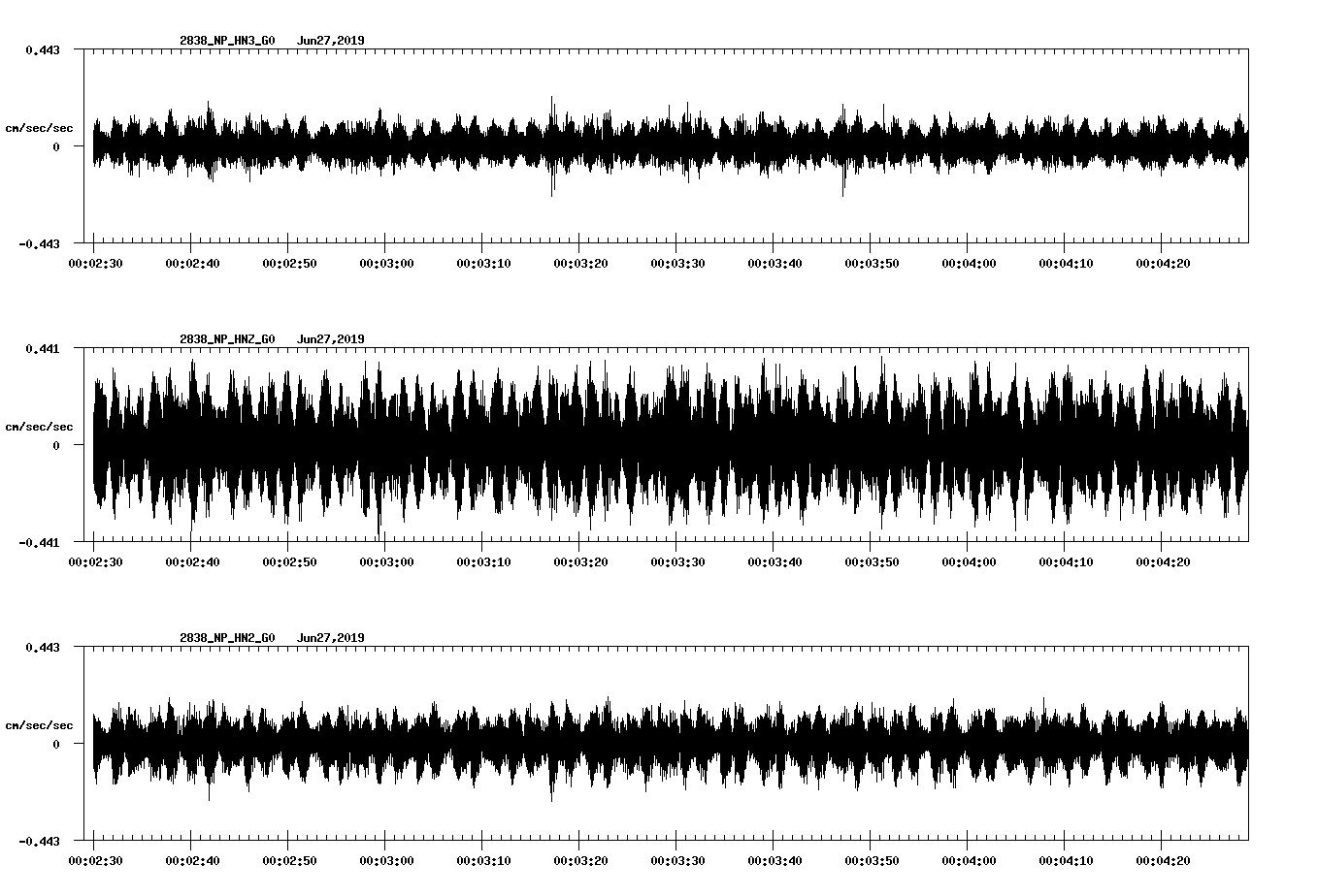 waveform image