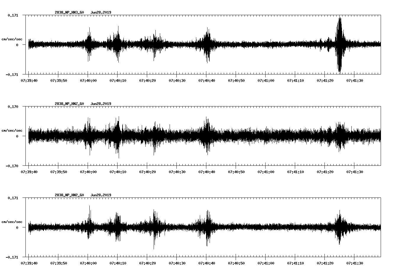 waveform image