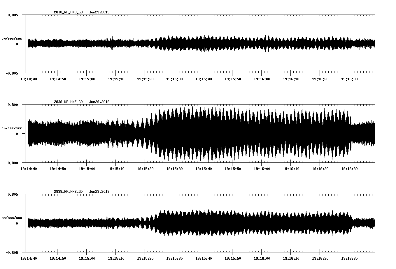 waveform image