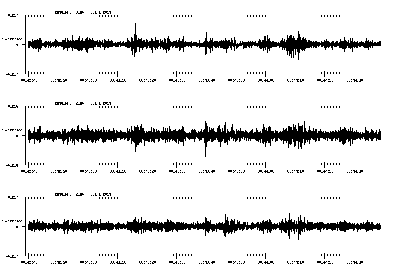 waveform image