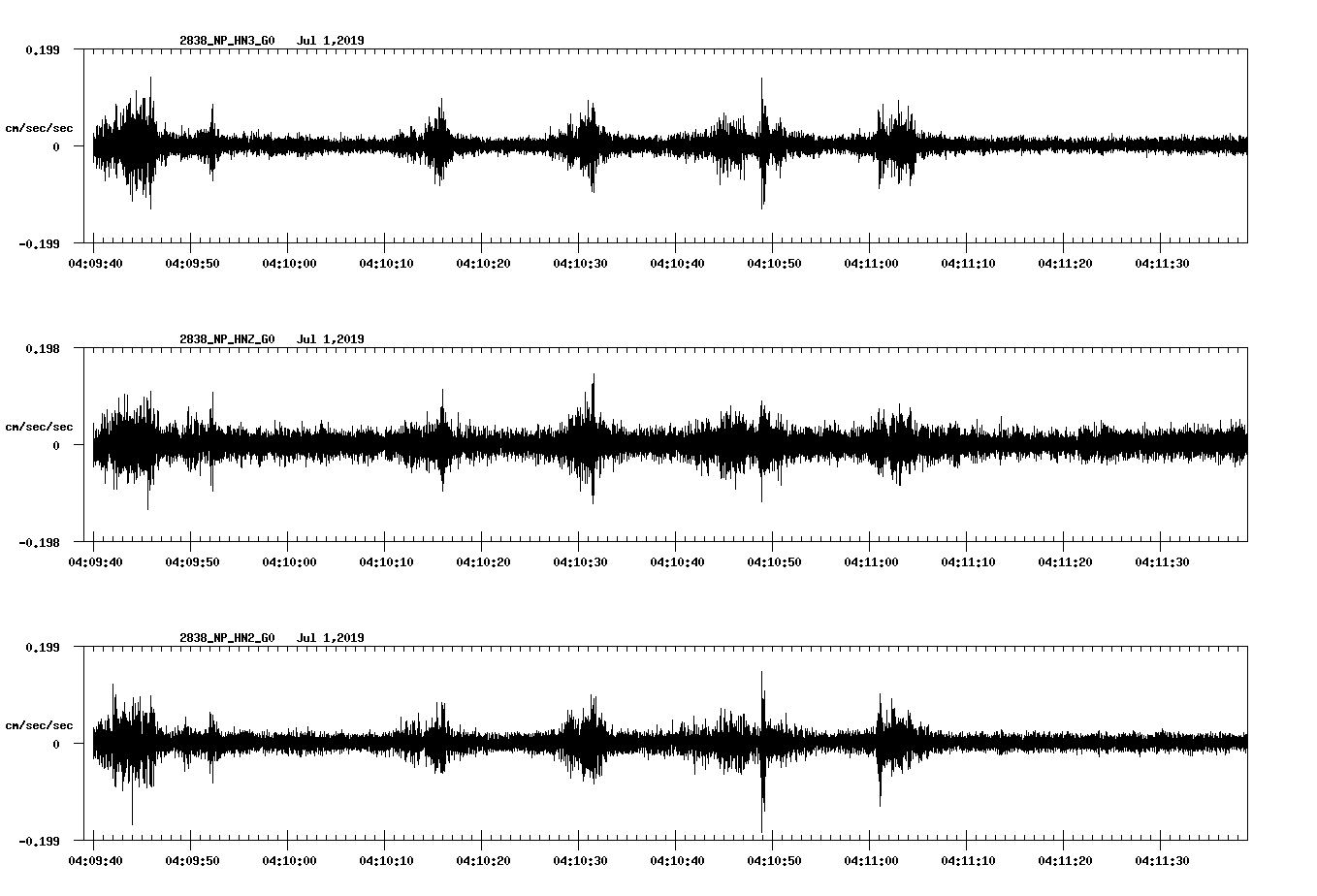 waveform image