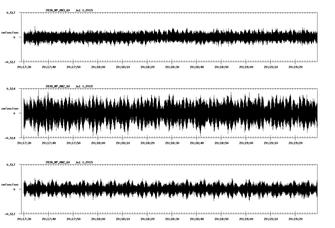 waveform image