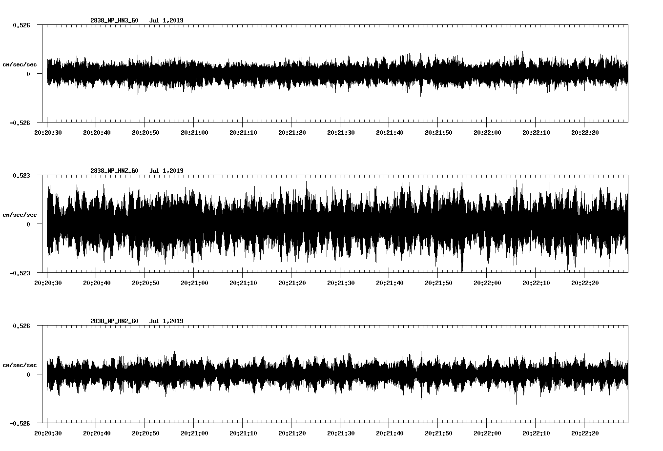 waveform image