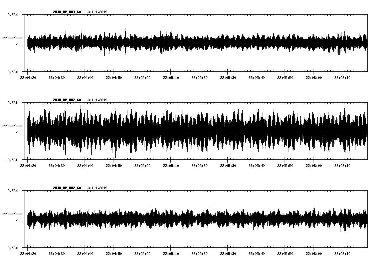 waveform image