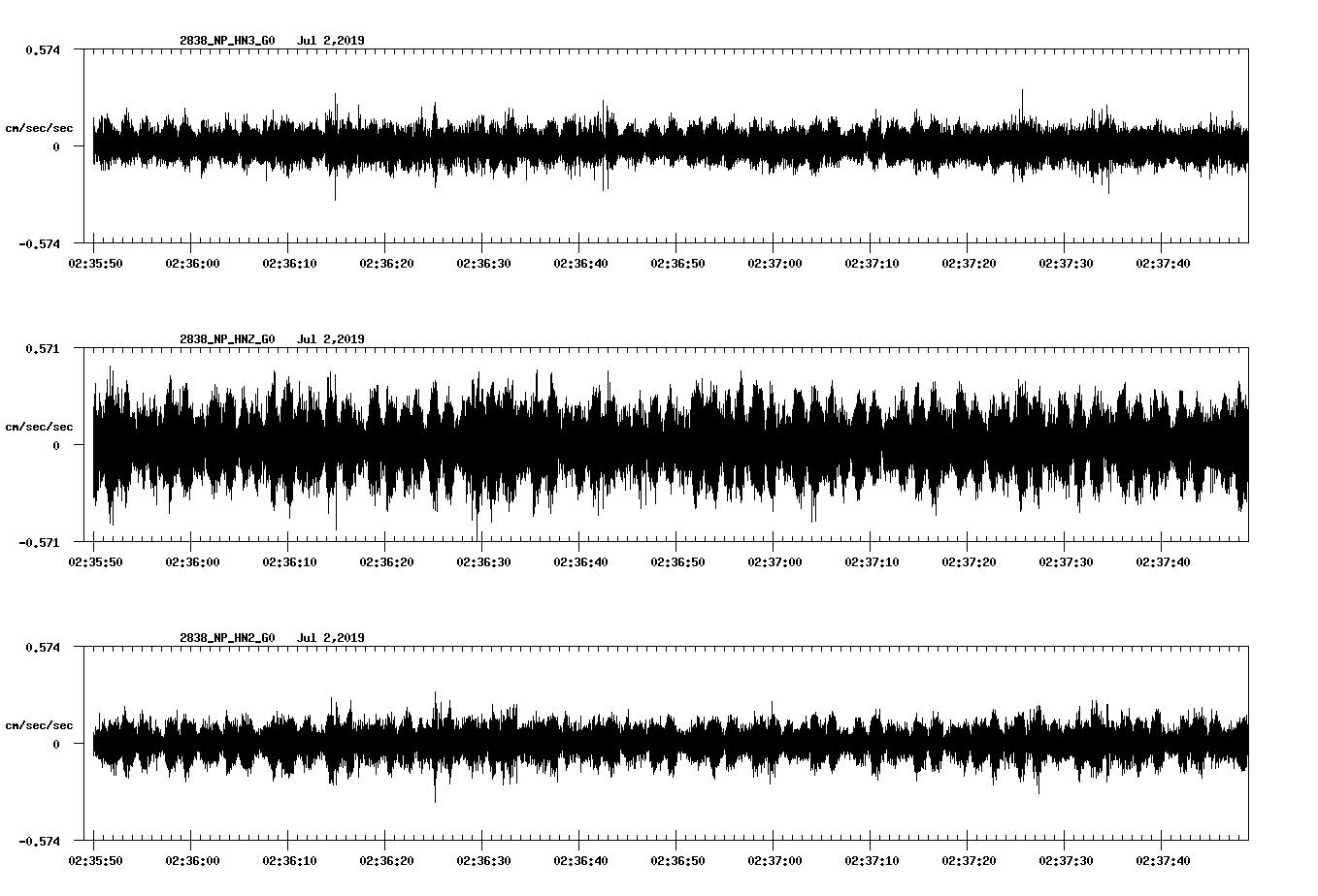 waveform image