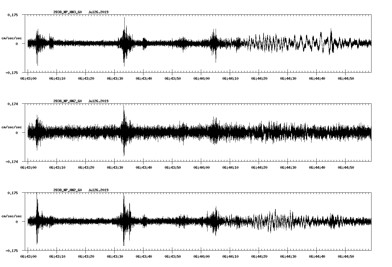 waveform image