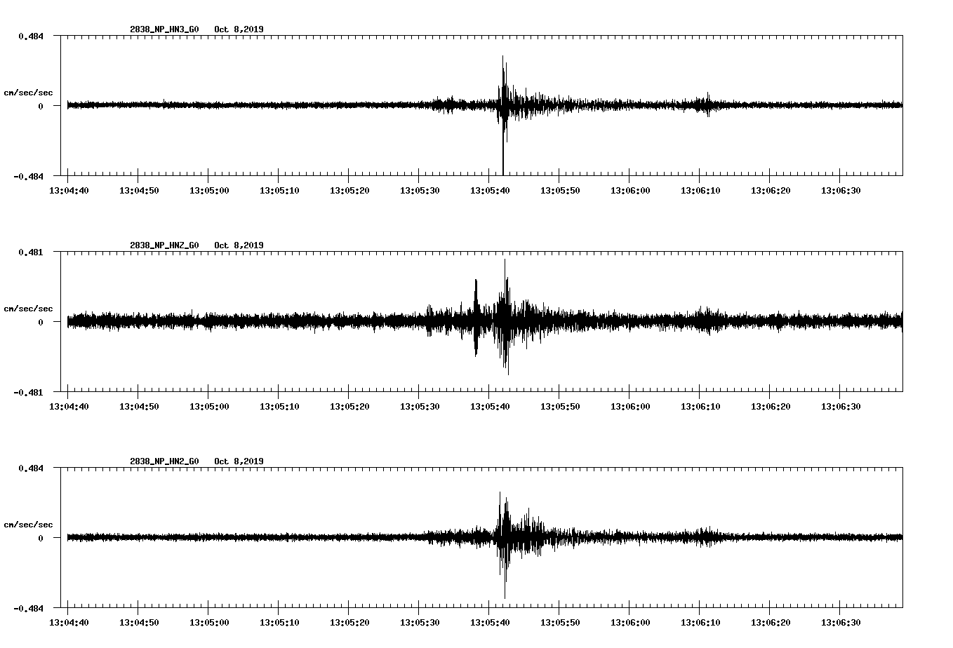 waveform image