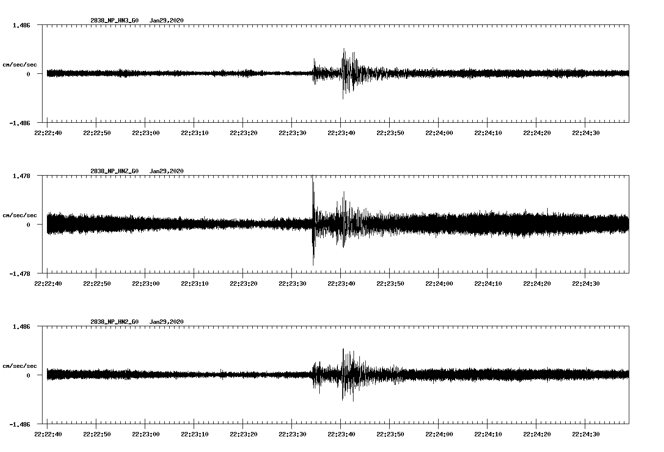 waveform image