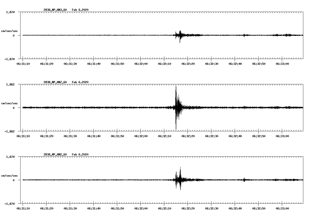 waveform image
