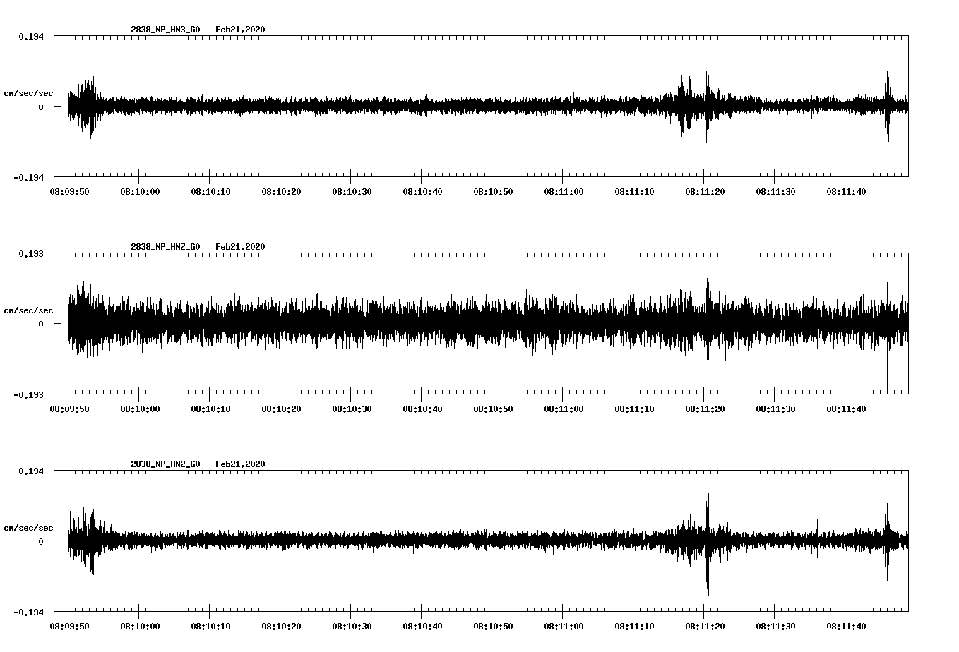 waveform image
