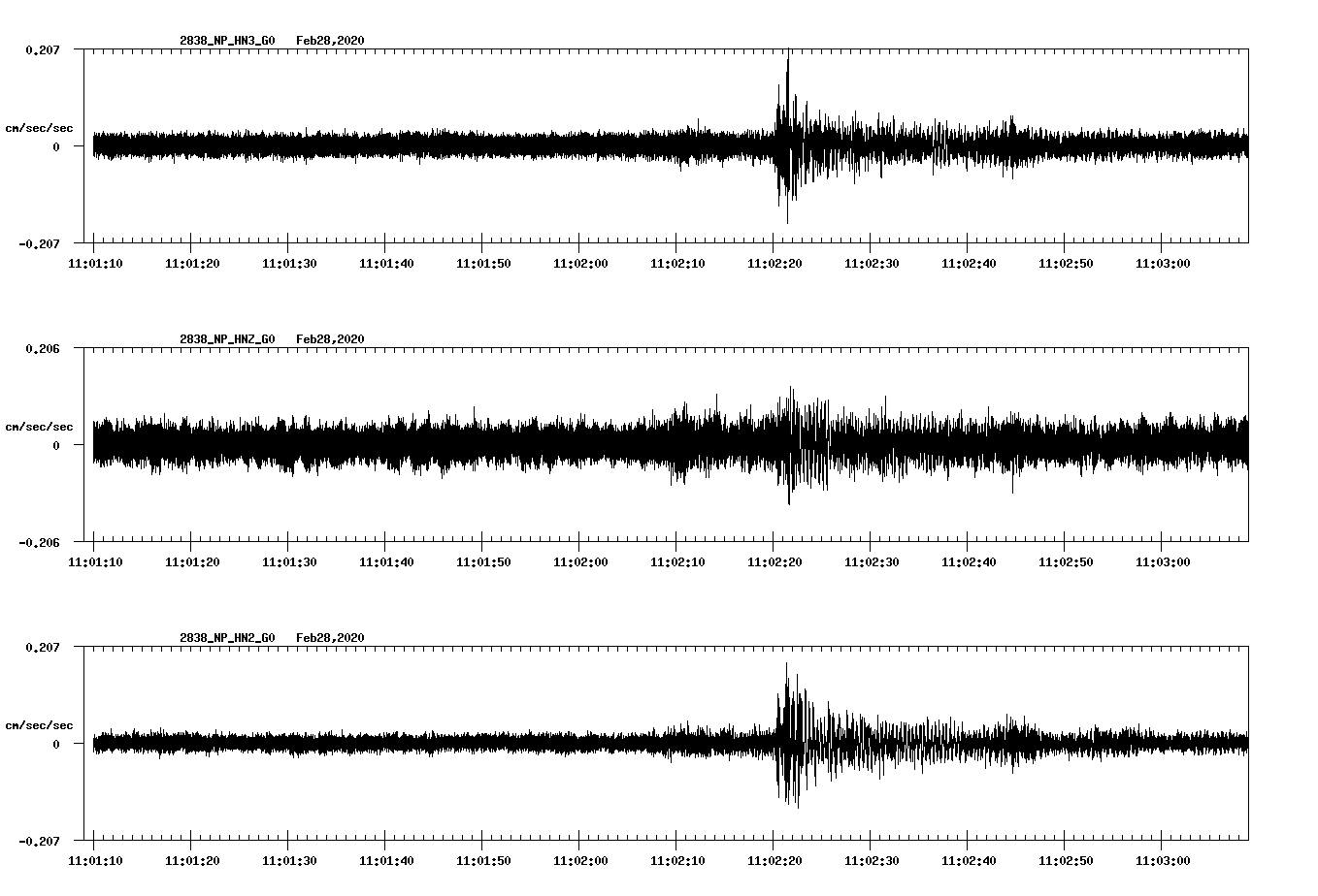 waveform image
