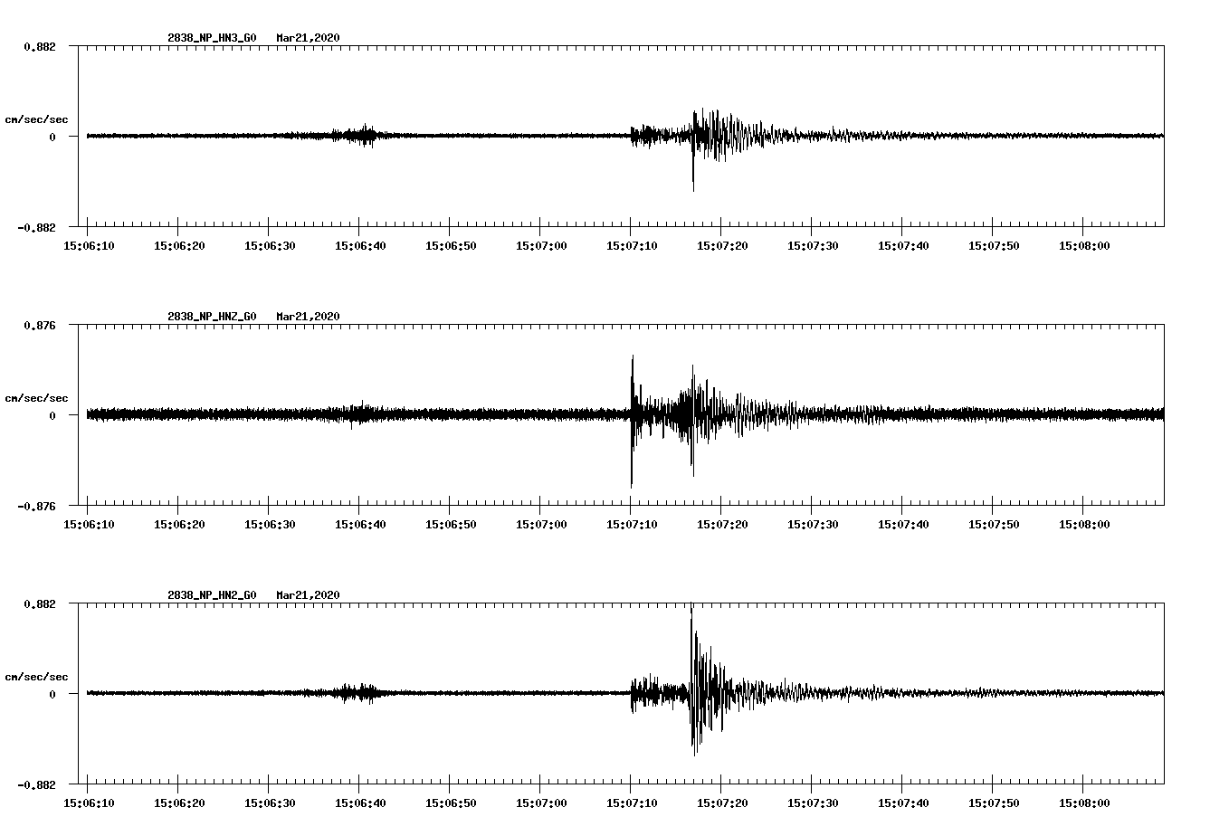 waveform image