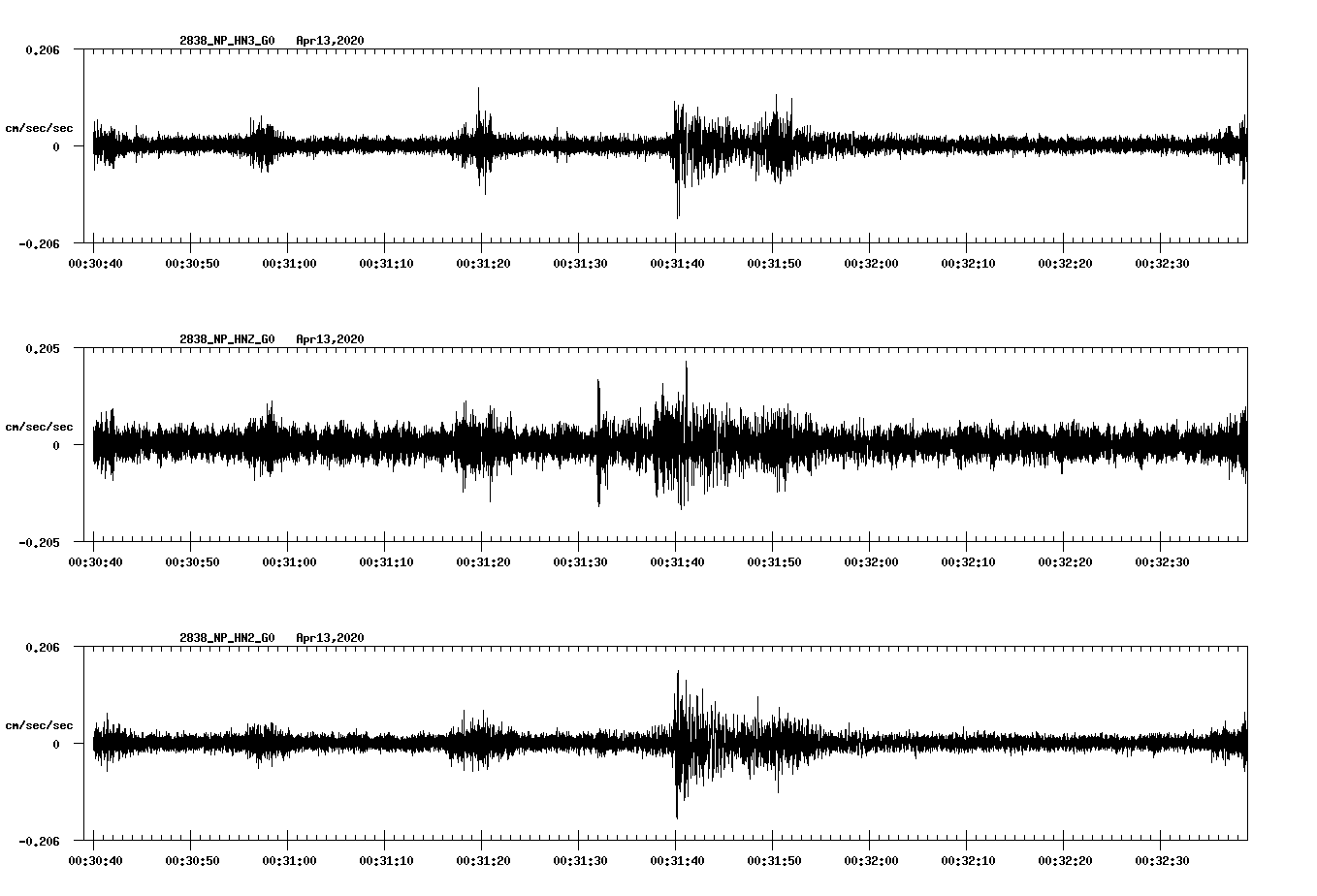 waveform image