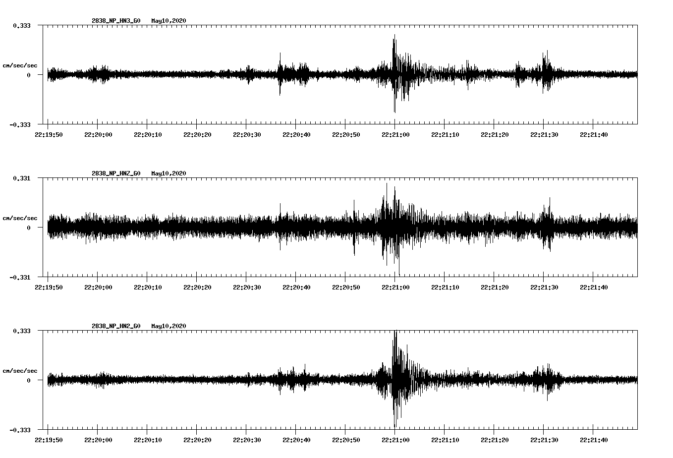 waveform image