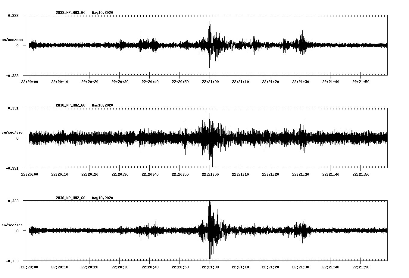 waveform image