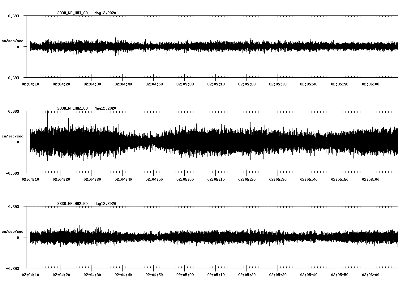 waveform image