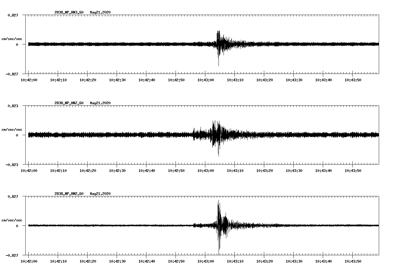 waveform image