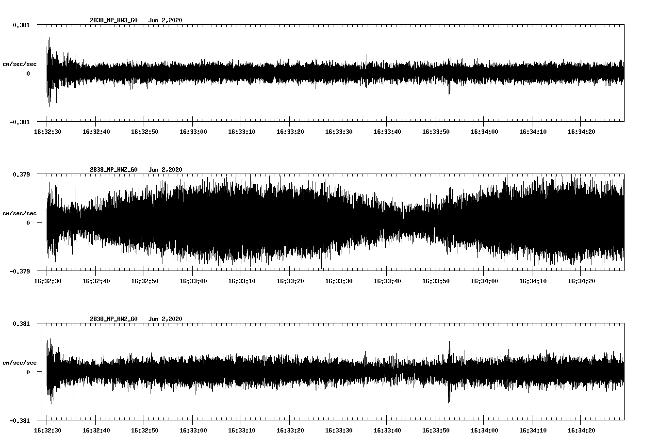 waveform image