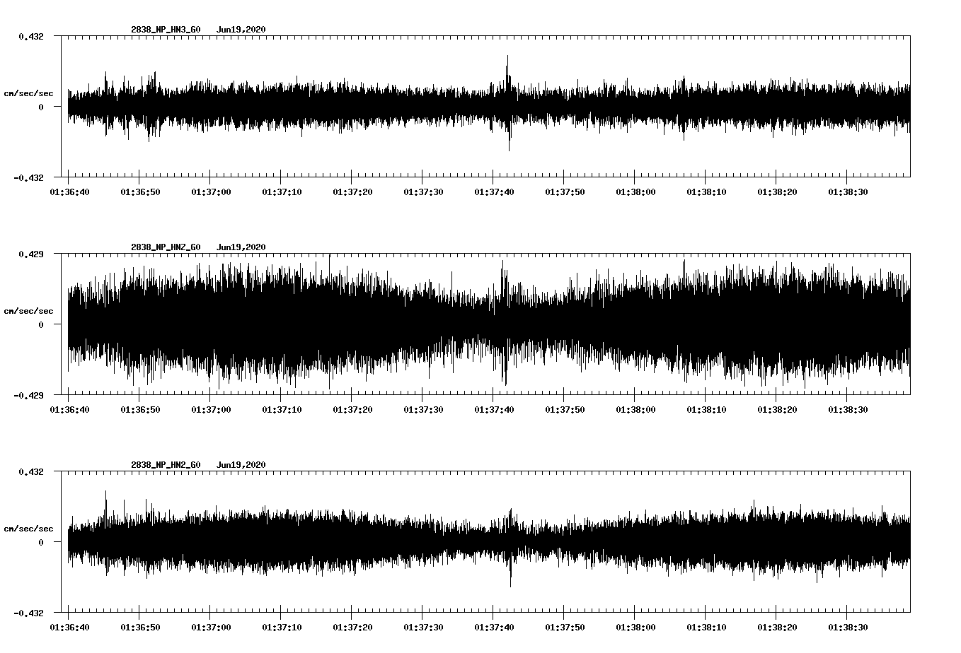 waveform image