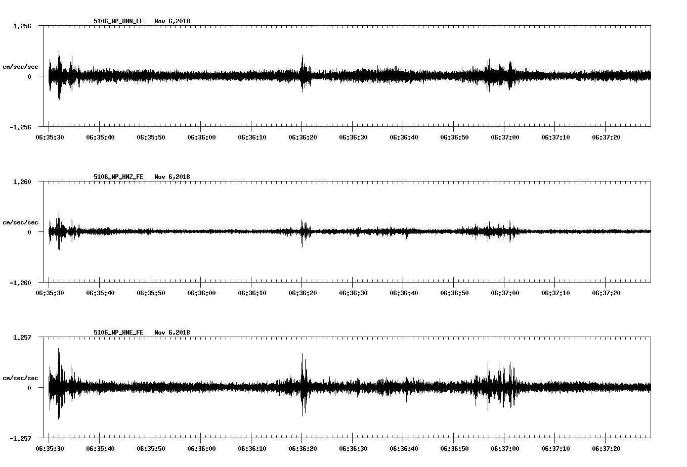 waveform image