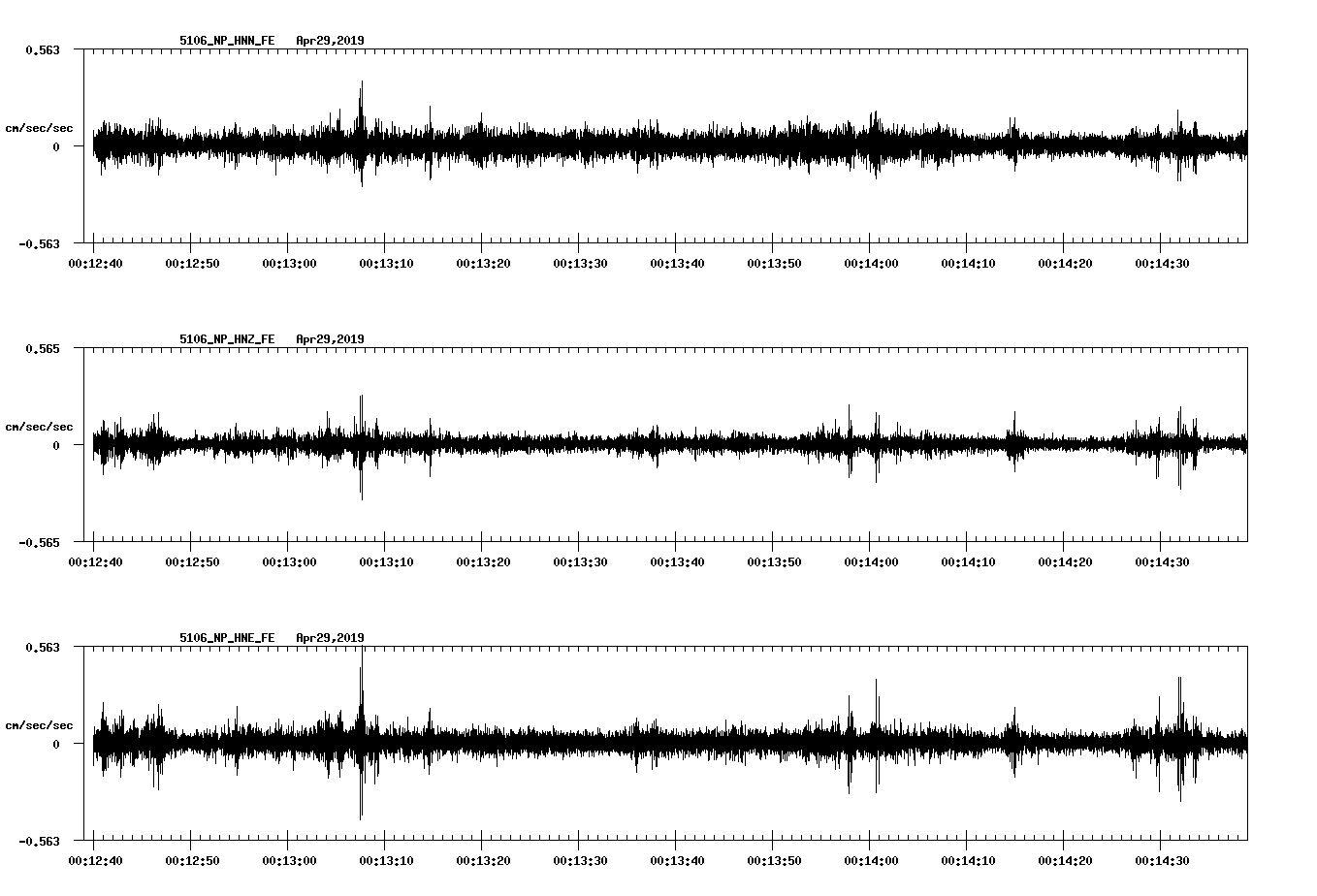 waveform image